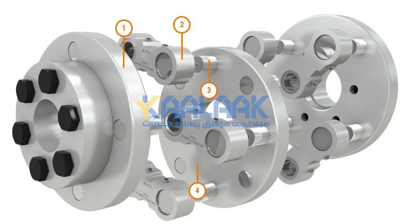کوپلینگ اشمیت(Schmidt Coupling)